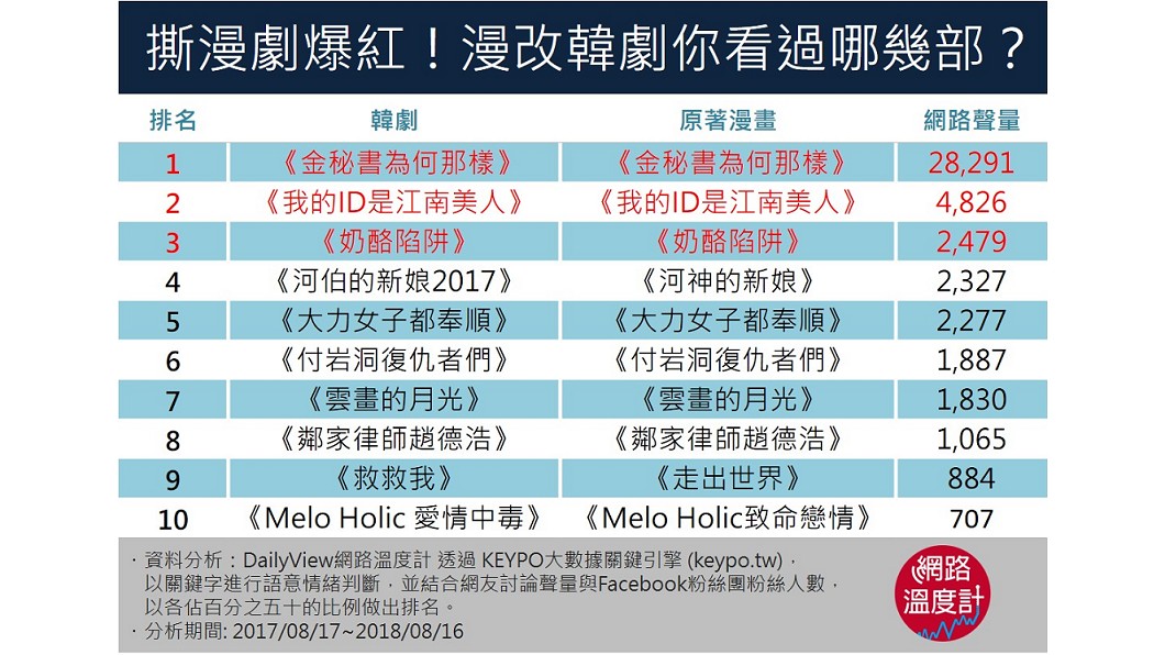 圖／網路溫度計