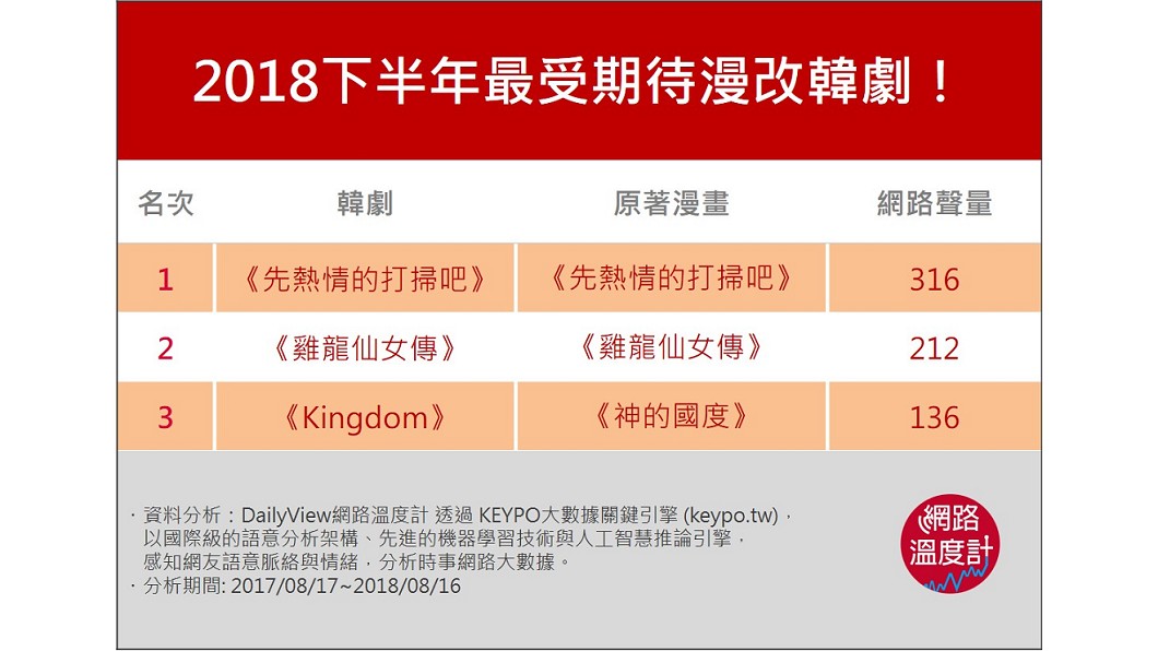 圖／網路溫度計