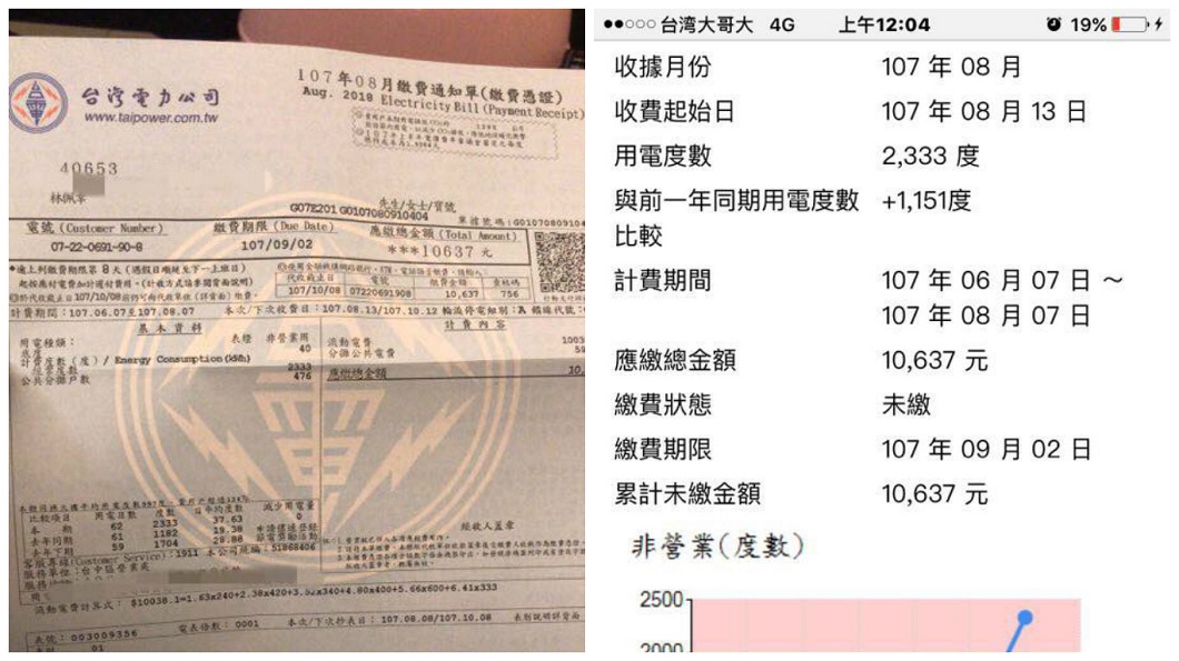 被偷電還是表壞了?女住小套房開冷氣 2月電費1萬多
