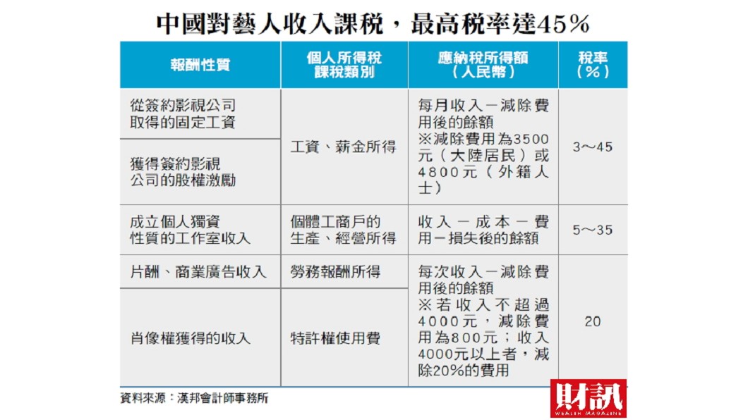 圖／財訊