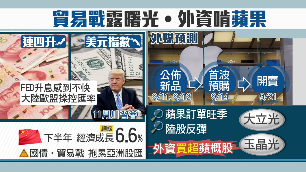 人民幣連四升 聚焦川普重砲、貿易戰發展