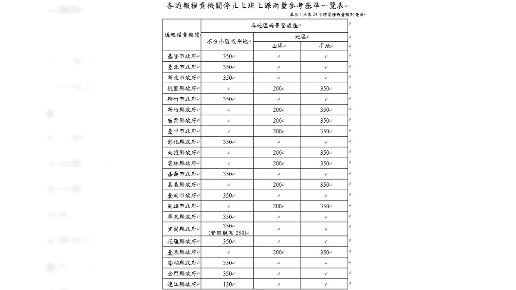 停班停課雨量參考基準。圖/氣象局