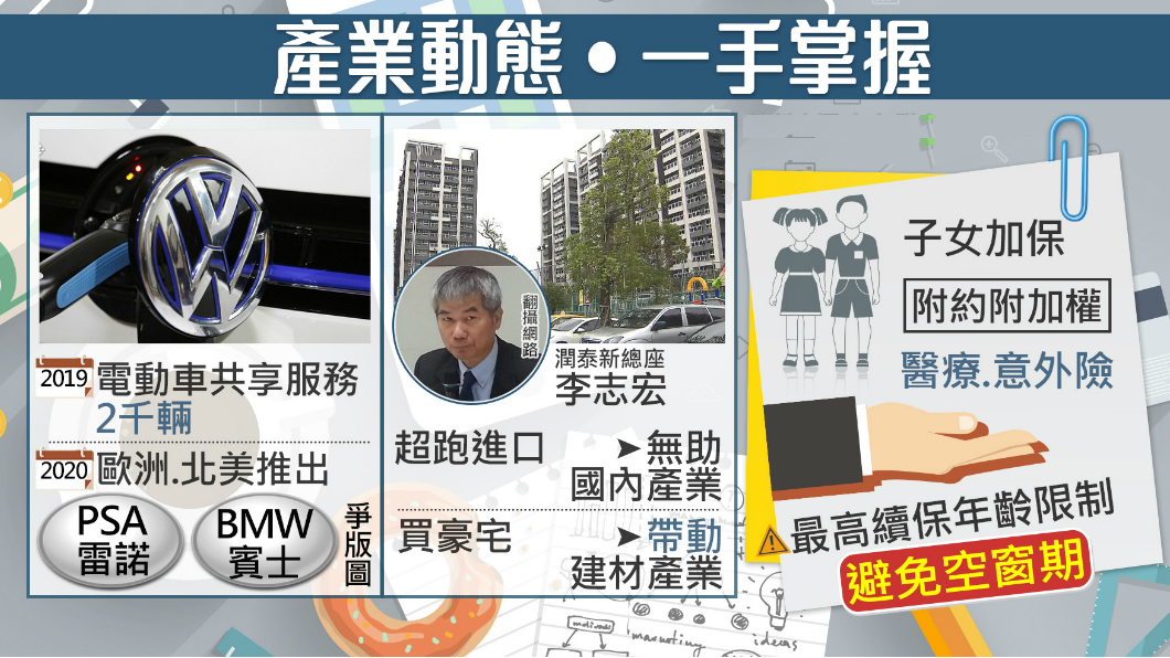 開拓新市場!福斯明年也推電動車共享服務