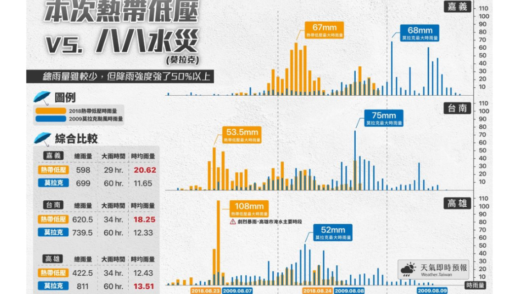 翻攝／天氣即時預報臉書