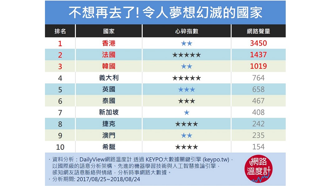 圖／網路溫度計