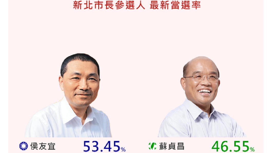 圖/網路溫度計