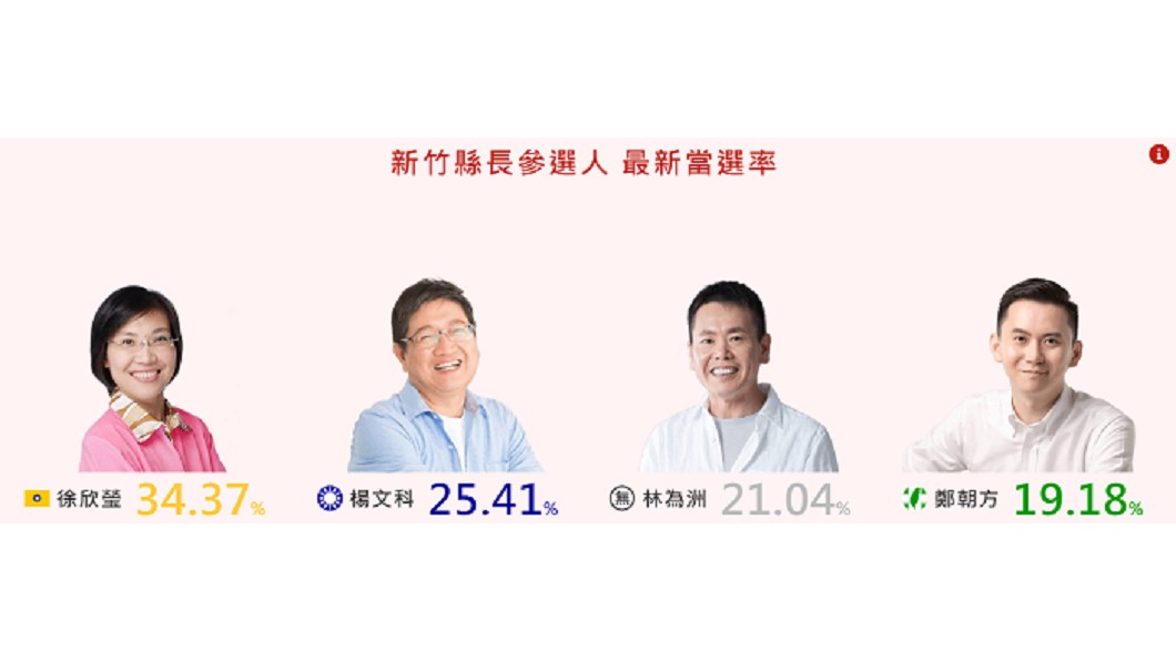 圖/網路溫度計