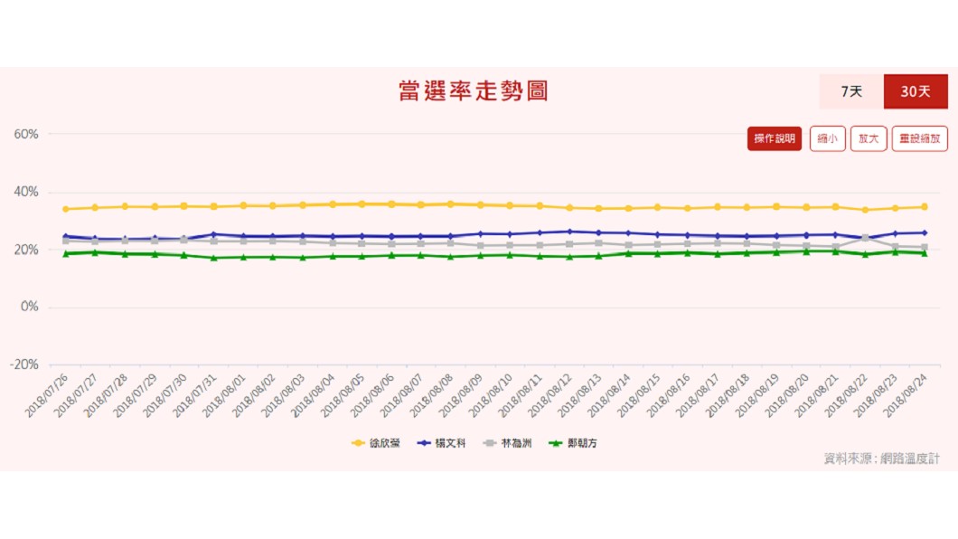 圖/網路溫度計