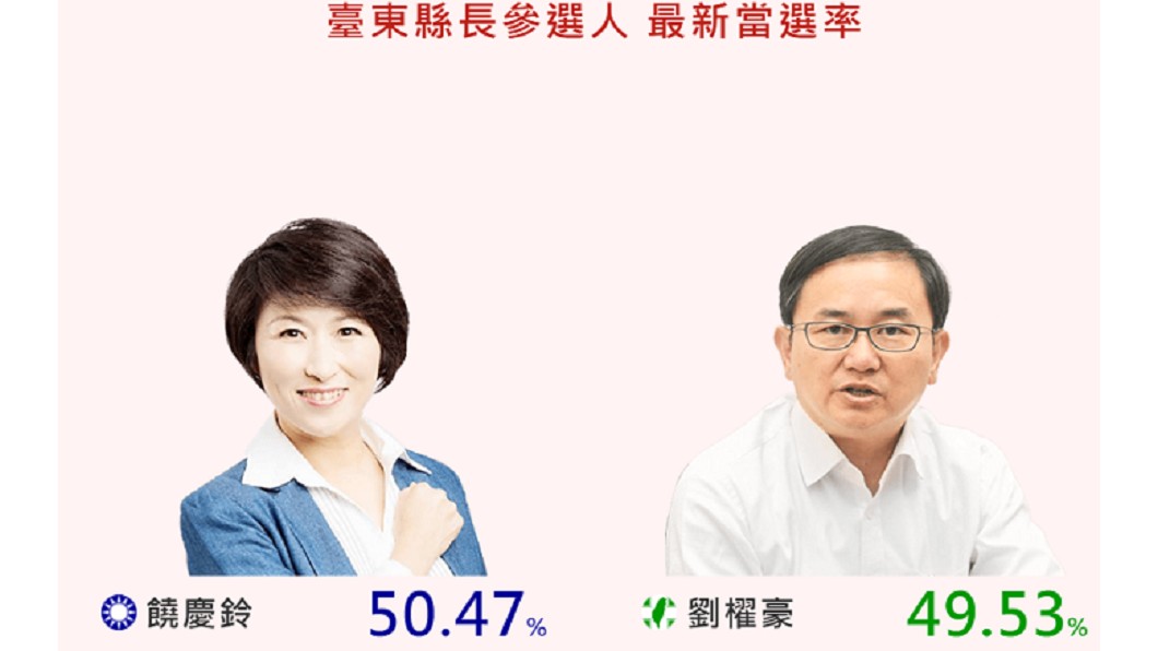 圖/網路溫度計