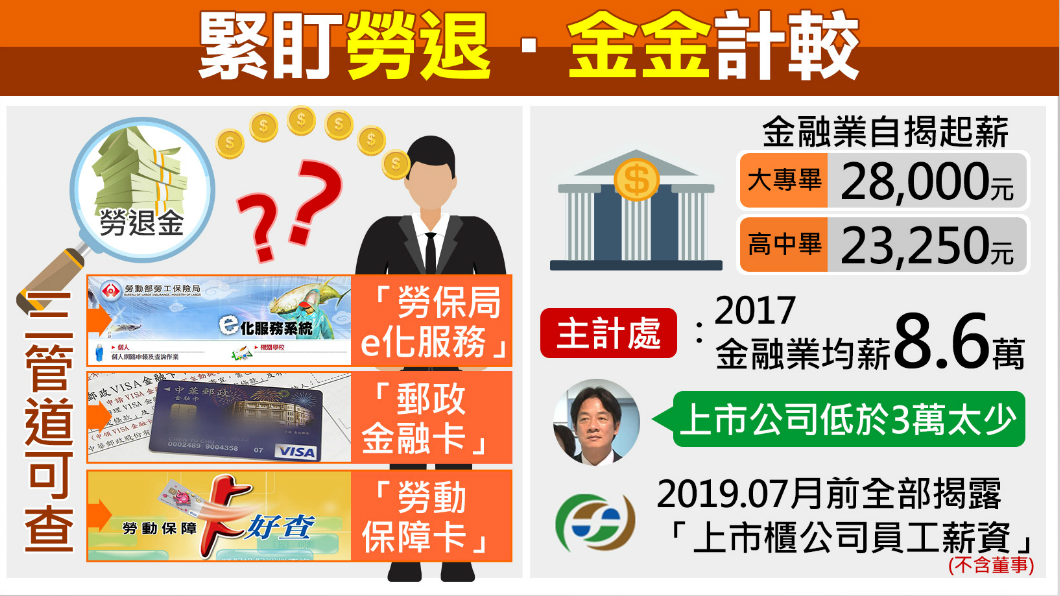 你存多少勞退金了?三方法輕鬆查詢
