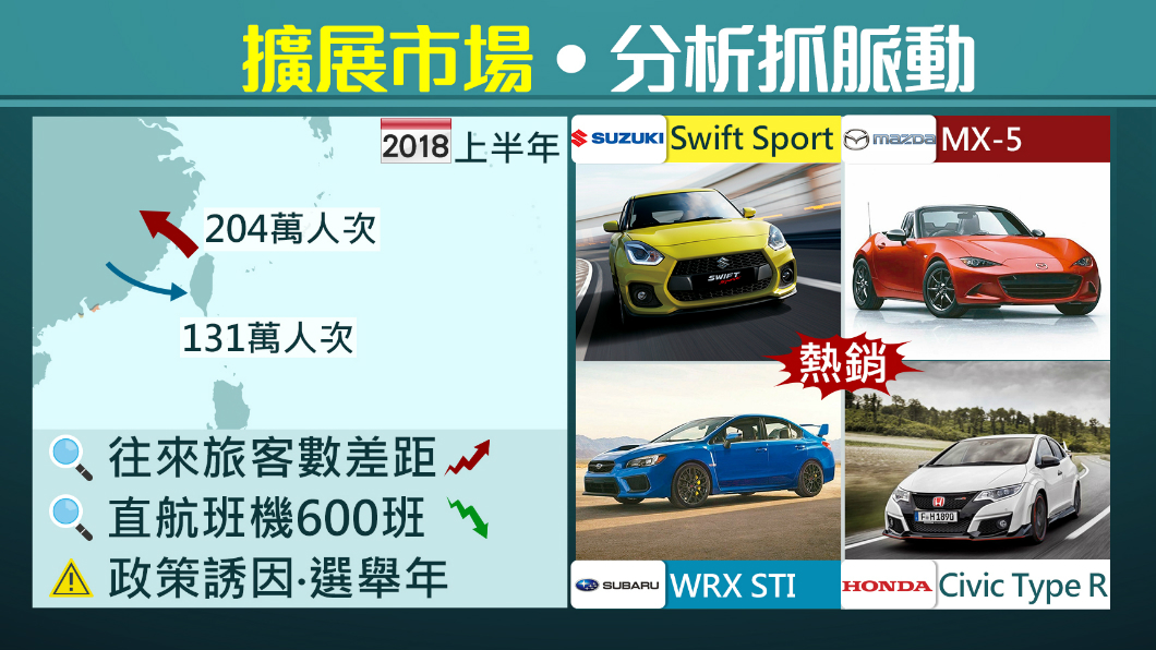 陸客不來!兩岸往來旅客數差距大 市場脈動解碼