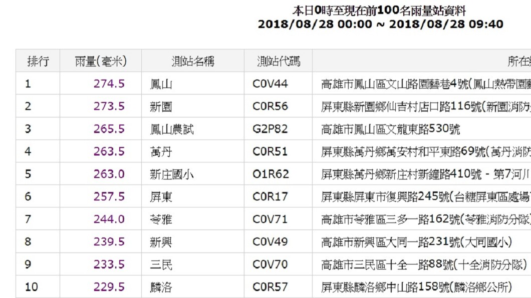 圖/翻攝自中央氣象局
