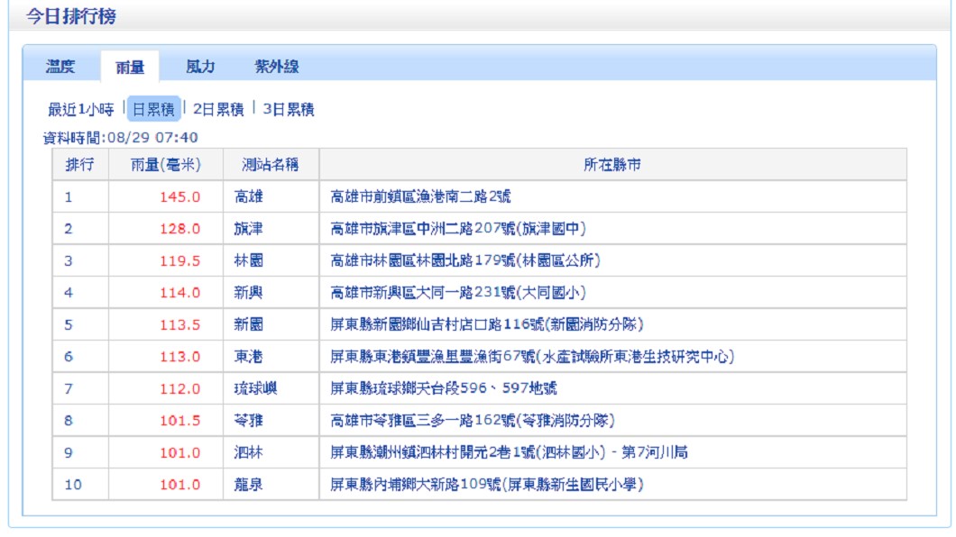 圖／翻攝自 中央氣象局