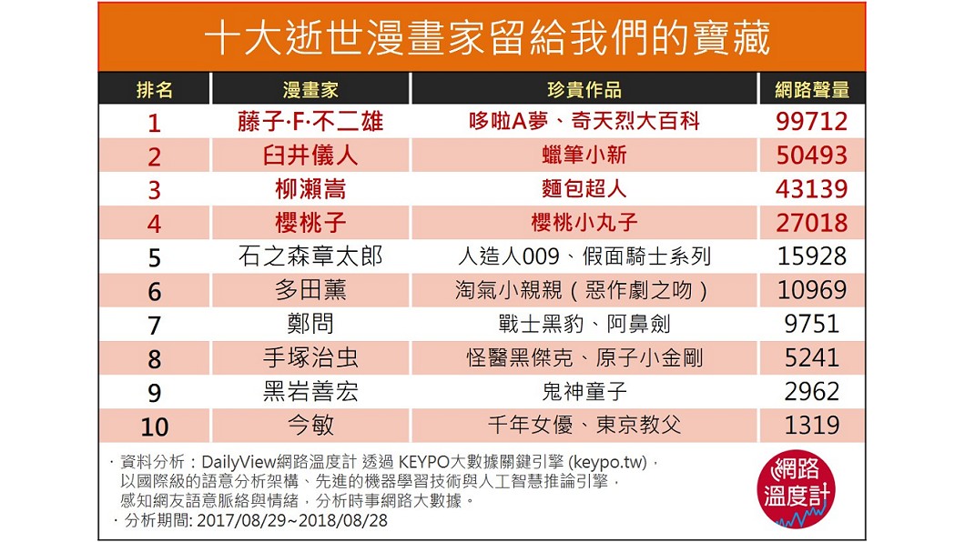 圖／網路溫度計