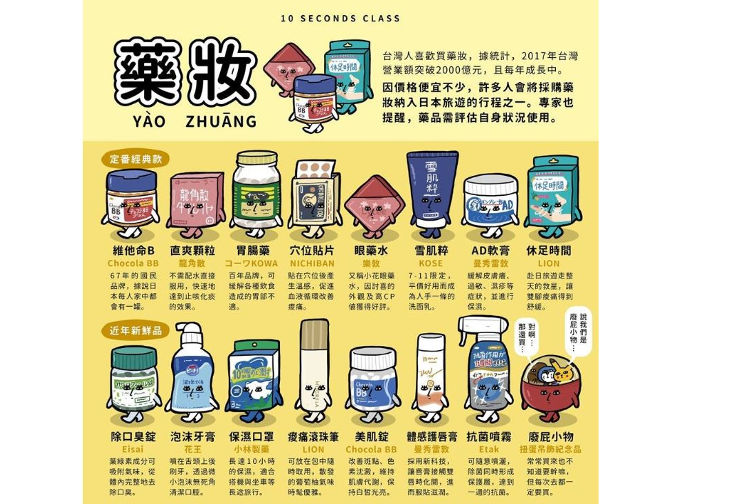 圖/《10 Seconds Class–10秒鐘教室》粉專授權提供