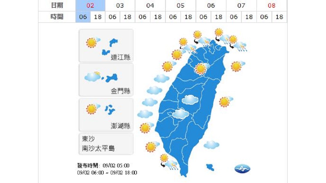 多雲到晴午後局部雷雨 北東恆春沿海留意長浪