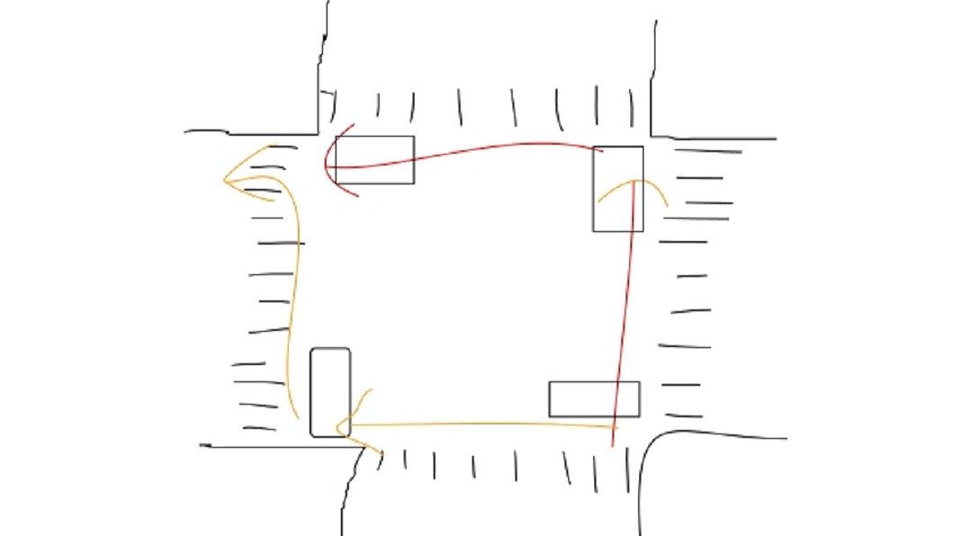 高雄式左轉示意圖,圖/維基百科