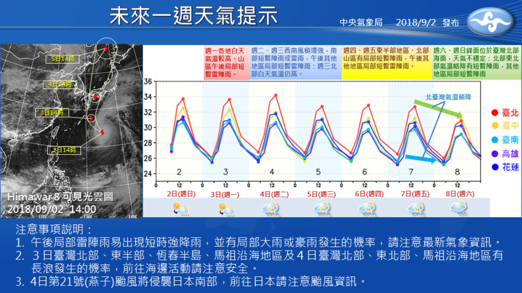 圖/中央氣象局