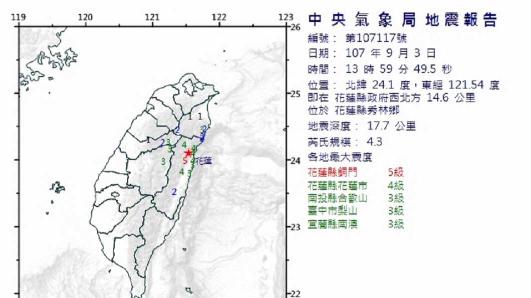 地牛翻身!13:59花蓮地震規模4.3最大震度5級