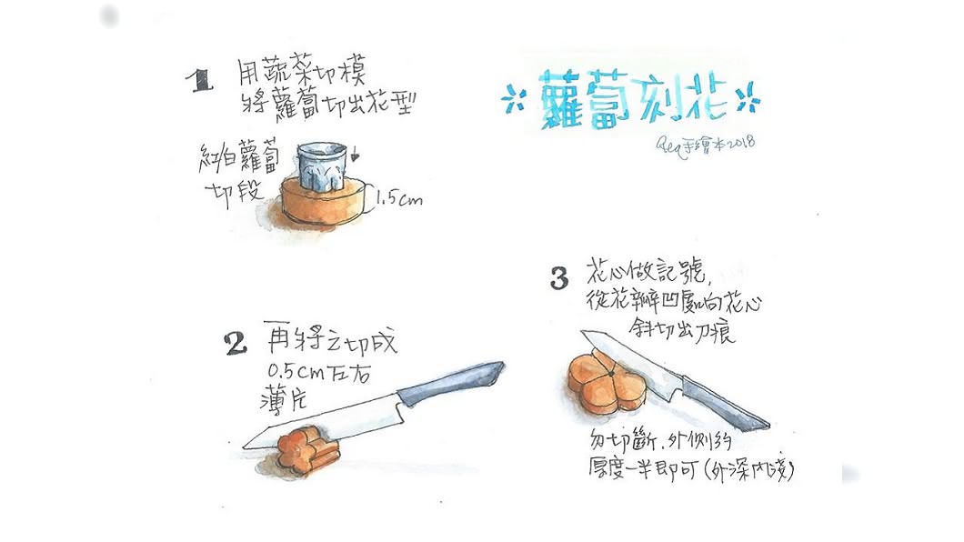 手繪蘿蔔刻花的流程。圖／賴小姐授權使用