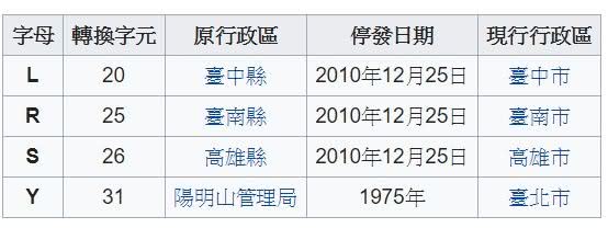 圖/翻攝自維基百科