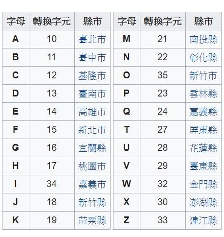 圖/翻攝自維基百科