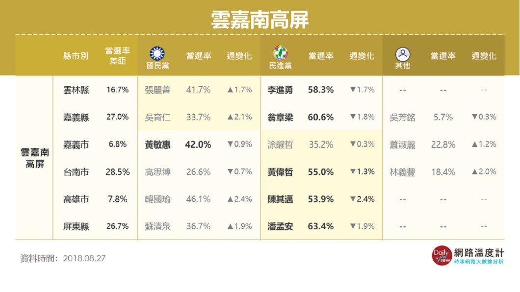 圖／網路溫度計