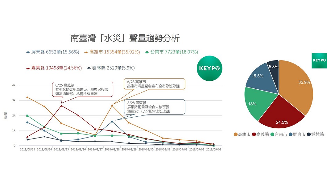圖／網路溫度計