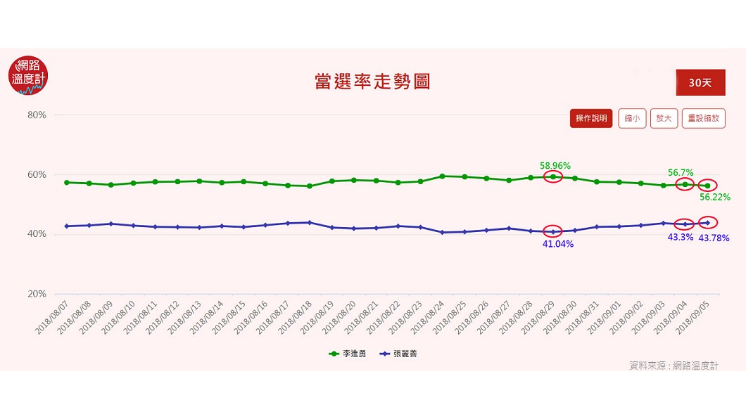 圖／網路溫度計