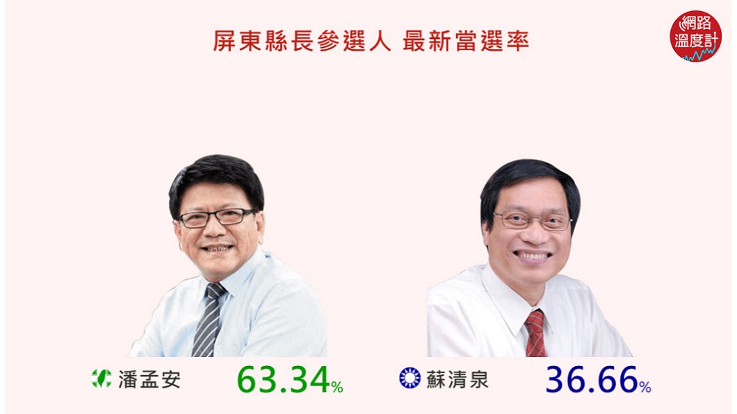 圖／網路溫度計