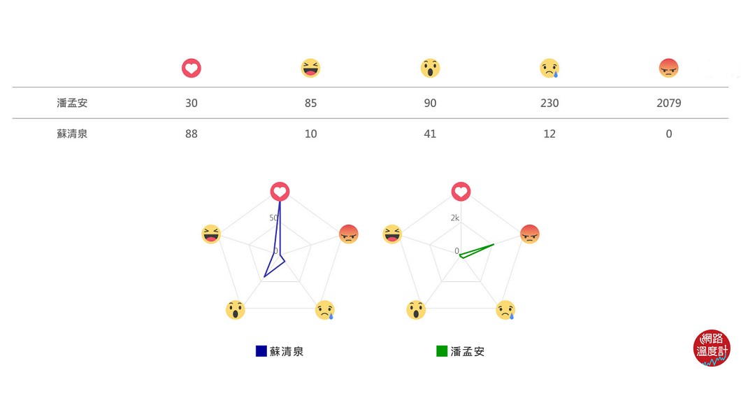 圖／網路溫度計