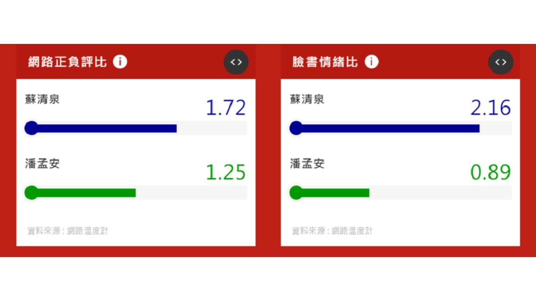 圖／網路溫度計