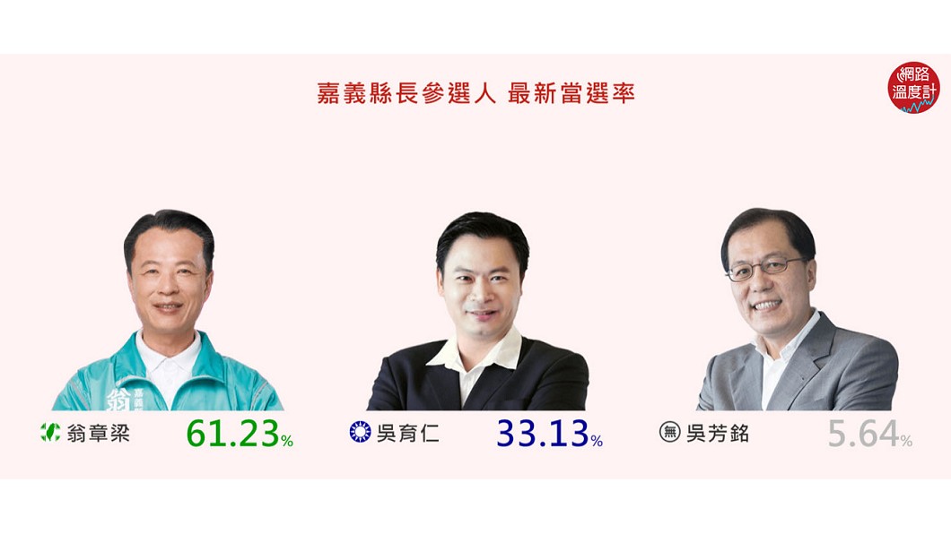 圖／網路溫度計