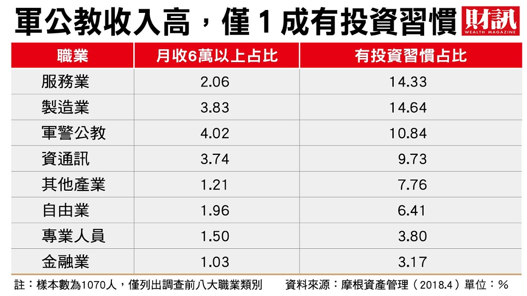 圖/財訊
