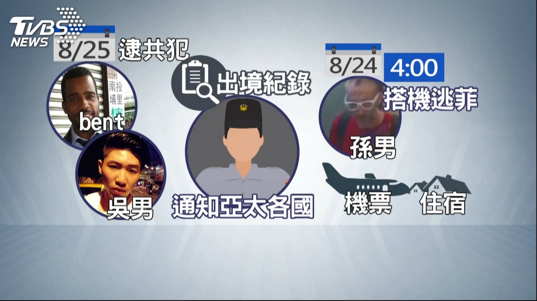 圖／TVBS