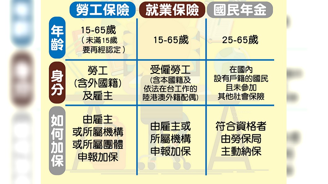 勞保就保國保投保資格分不清? 懶人圖一看就懂