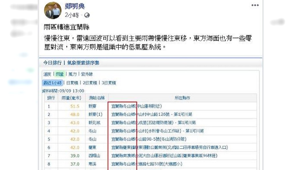 圖／中央氣象局