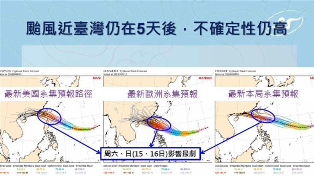 山竹颱風恐登陸台灣東南部　「路徑怎走」週四是關鍵！