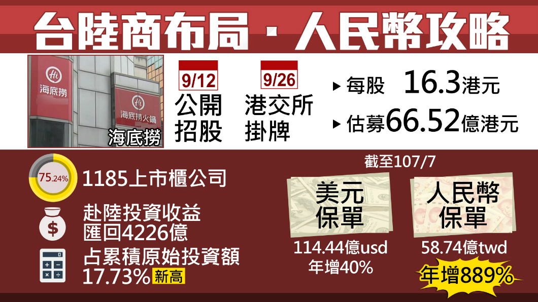 今公開招股!海底撈9/26港交所掛牌上市