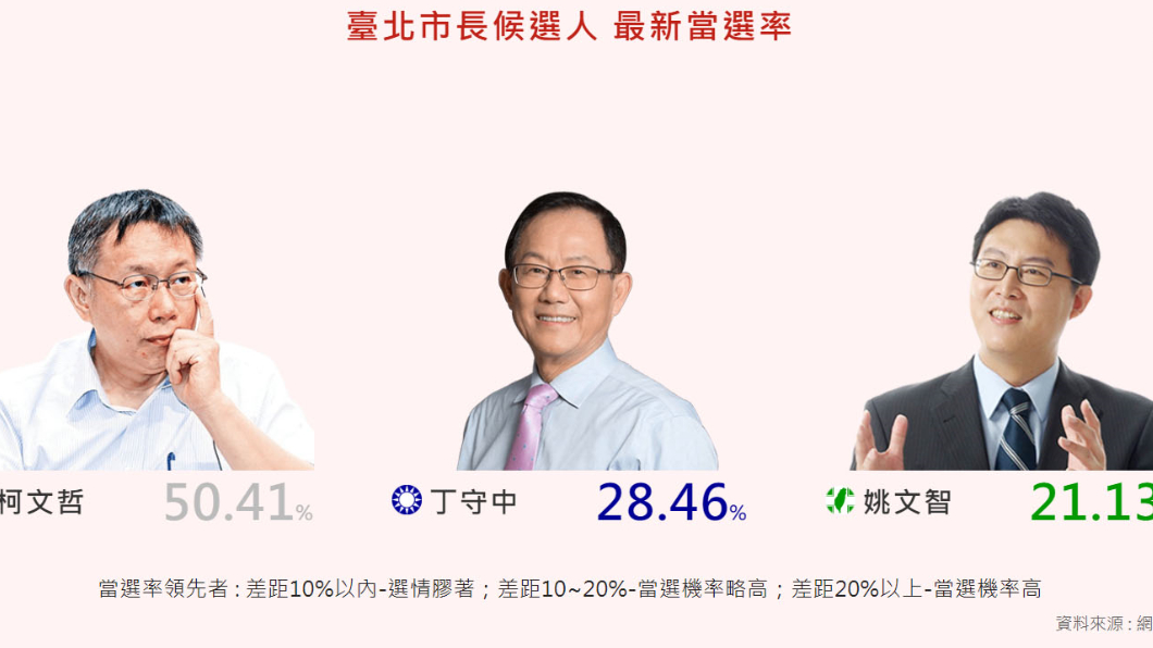 吳音寧就是最大柯黑！　北農害柯文哲聲量重挫
