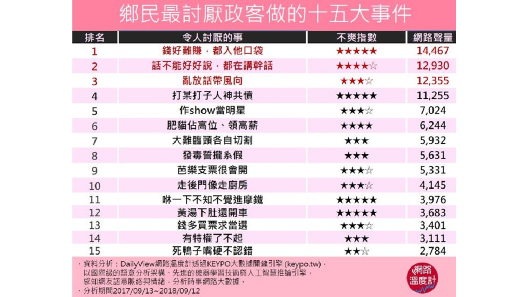 圖/網路溫度計