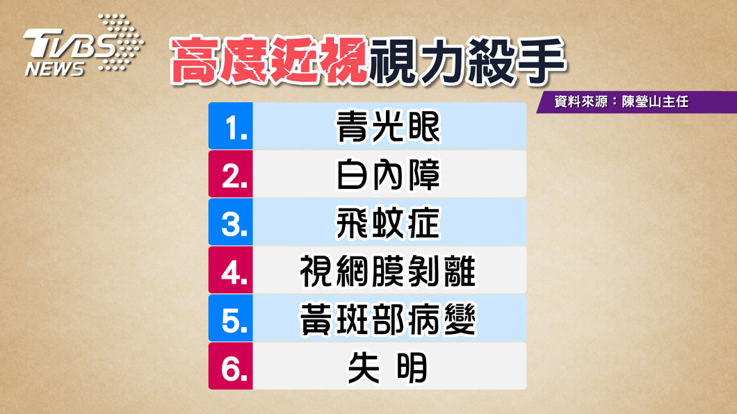 近視、老花兩個月爬上身 小心失明危機