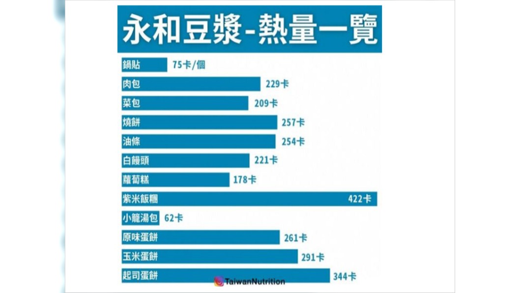 圖/翻攝自《Taiwan Nutrition台灣營養》IG