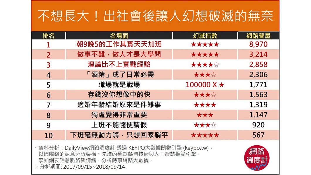 圖/網路溫度計