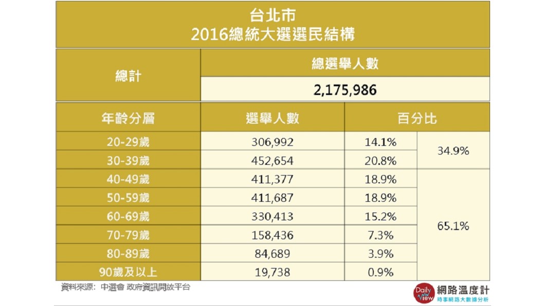 圖/網路溫度計