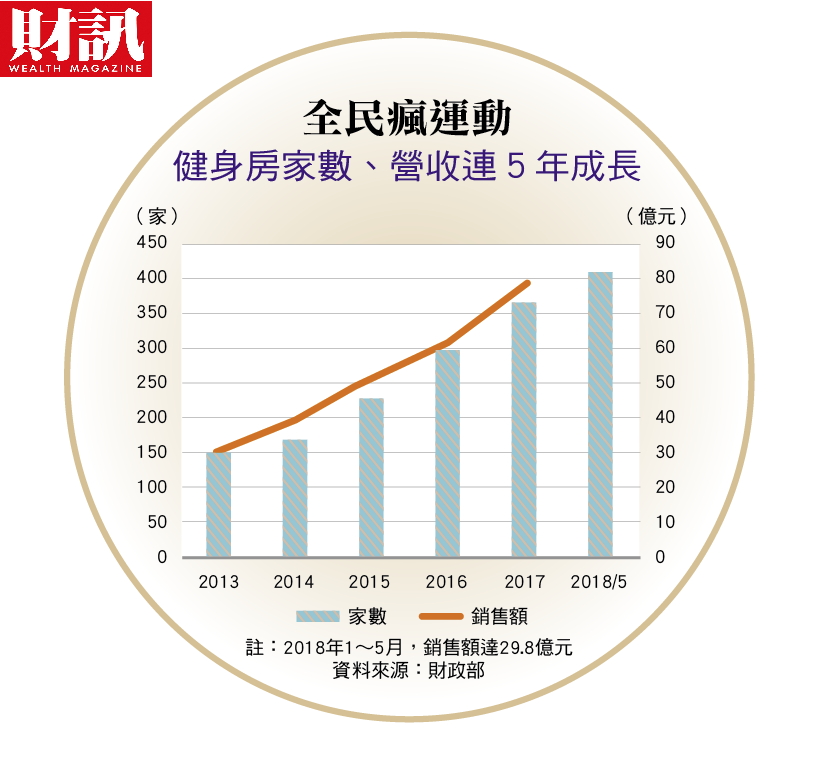 圖/《財訊》