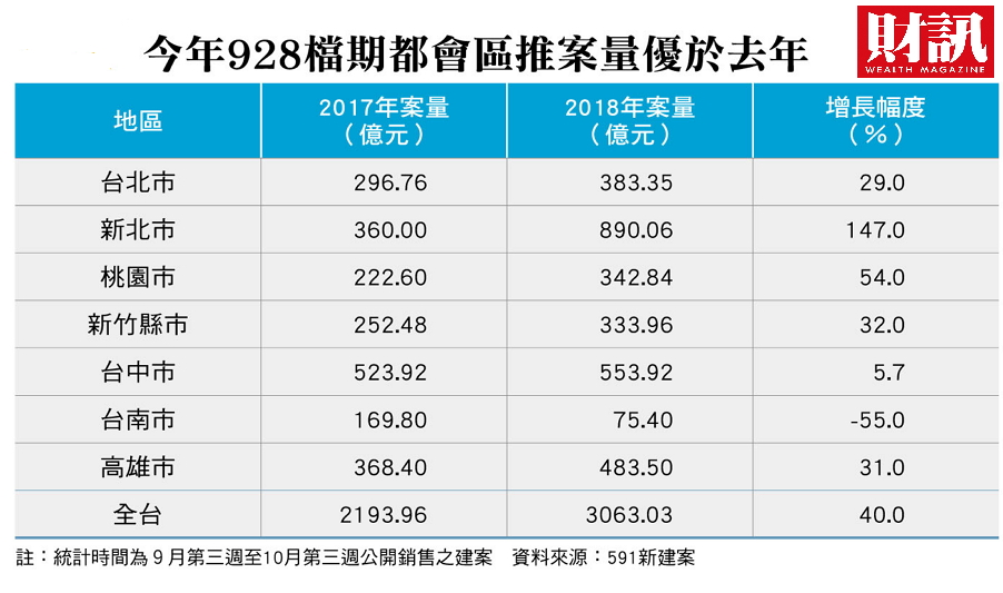 圖/《財訊》