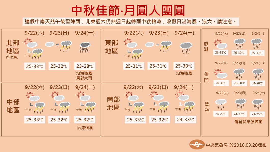 圖/中央氣象局
