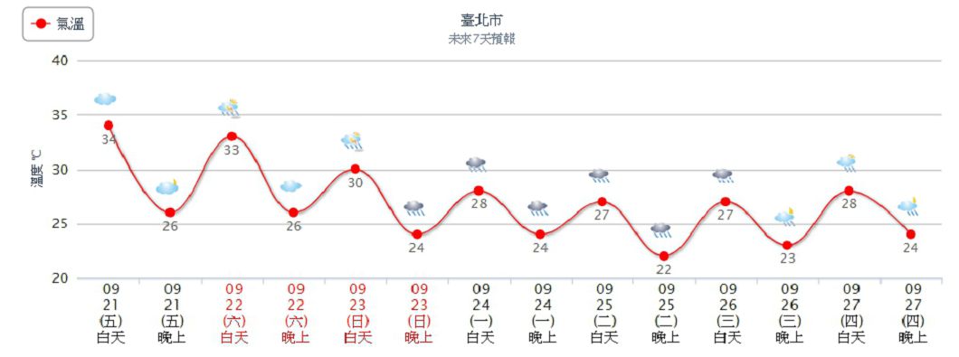 圖/中央氣象局