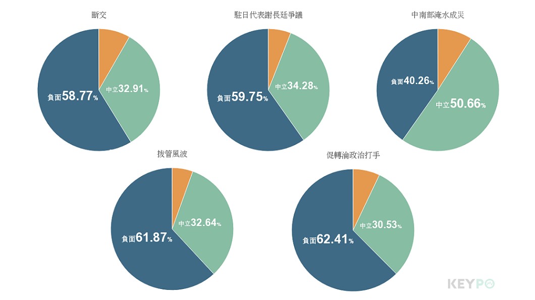 圖／網路溫度計